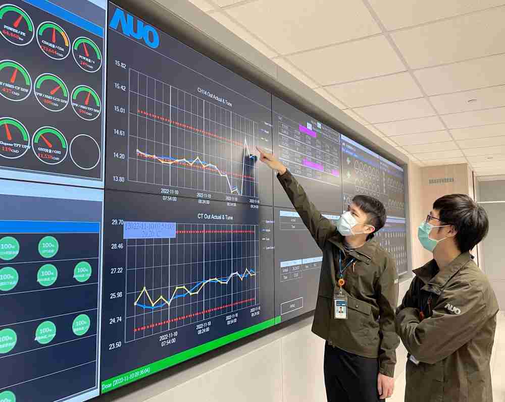 28国际透过智慧化能源管理，，，，实时监控以及应对异常状态下的能源与资源消耗